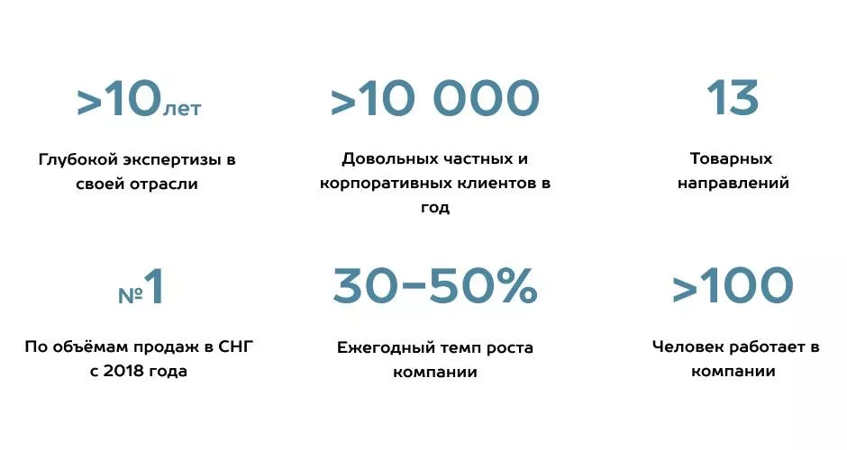 Как выбрать подрядчика по монтажу гаражных и промышленных секционных ворот в Красноярске Как выбрать подрядчика по монтажу гаражных и промышленных секционных ворот