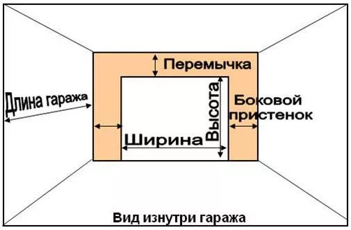 Что нужно сделать для установки секционных ворот в Красноярске Что нужно сделать для установки секционных ворот